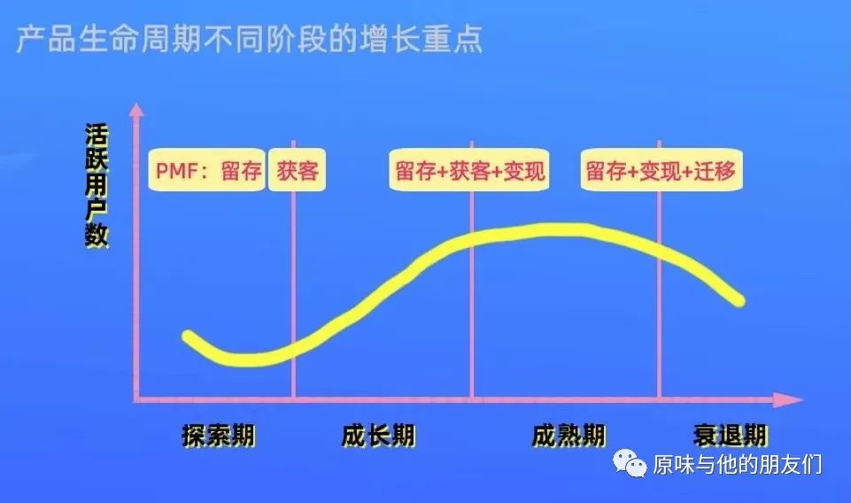 通过4个问题，判断现阶段用户增长的核心窗口！（拆解“Netflix”的增长重点）